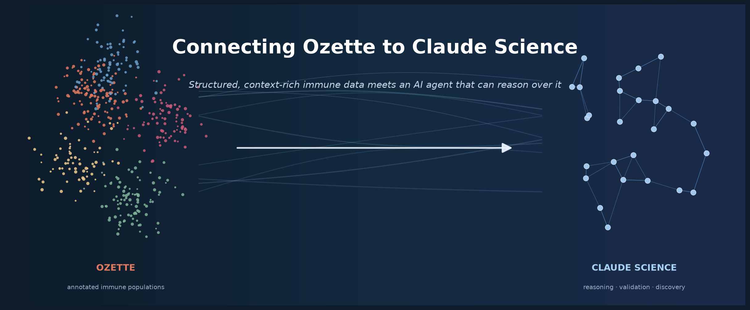 Putting Claude Science on top of Ozette